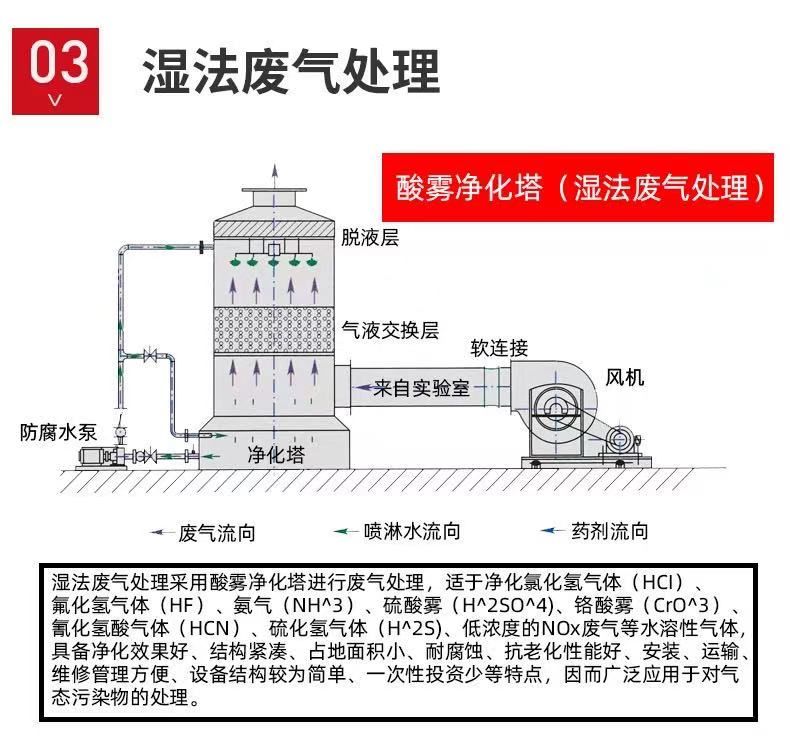 山東噴淋塔工業(yè)設(shè)備，廢氣處理水污染防治工程.jpg